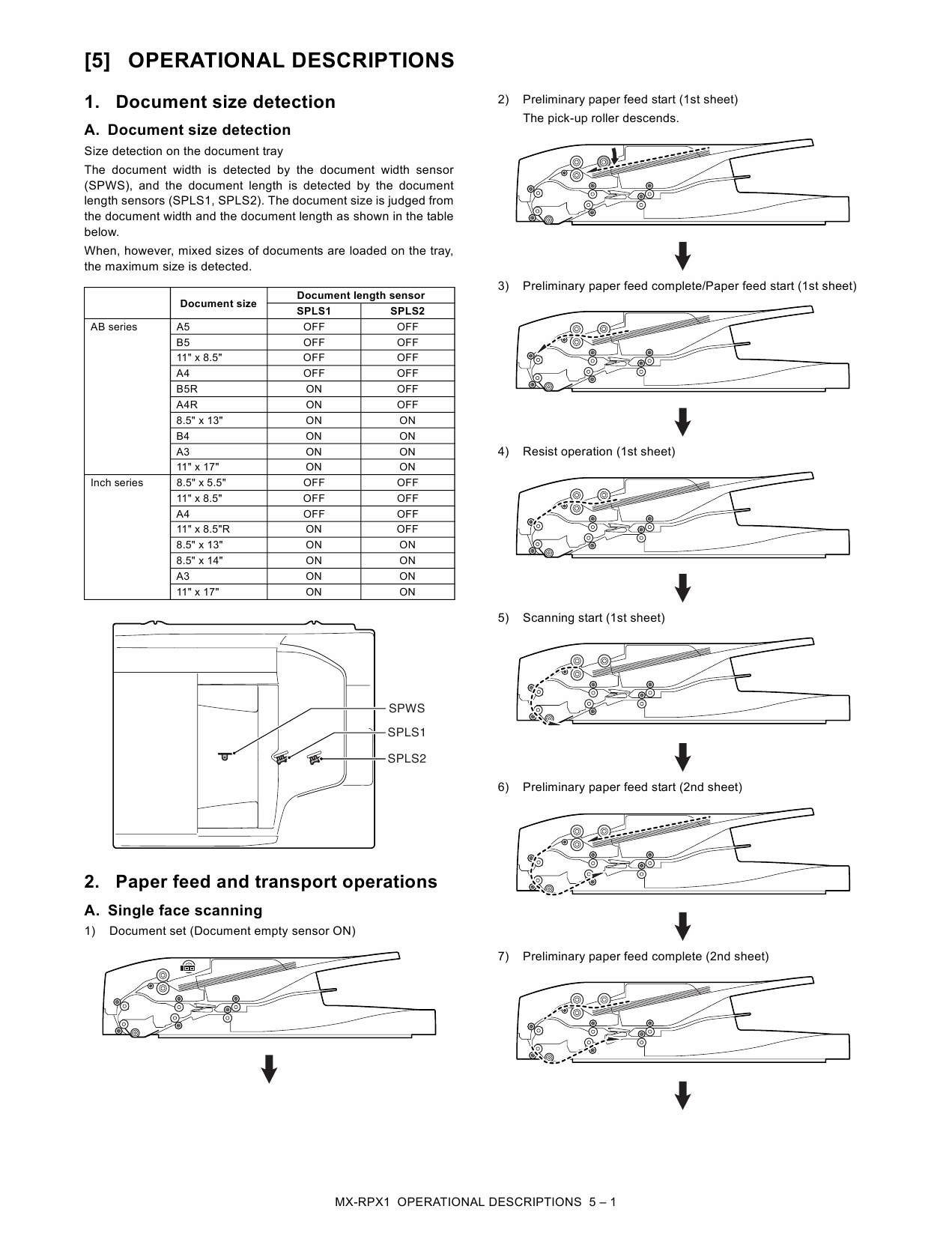 SHARP MX RPX1 Service Manual-2